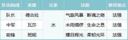 荒野國度陣容推薦