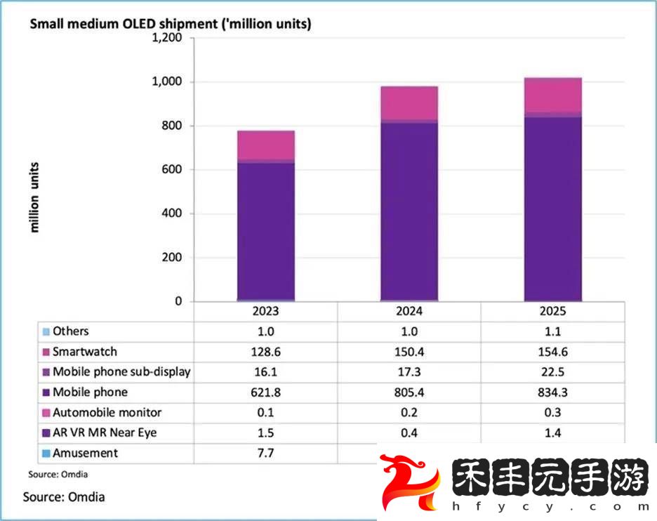 智能手機仍是主力軍-復耀手游