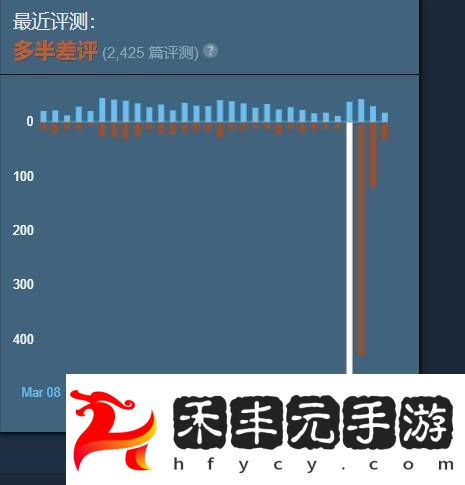 第一后裔最近多半差評