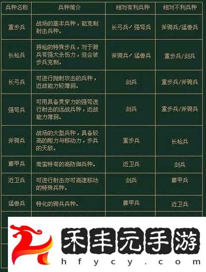 三國群英傳7游戲中兵種相克關系全面解析與策略指導