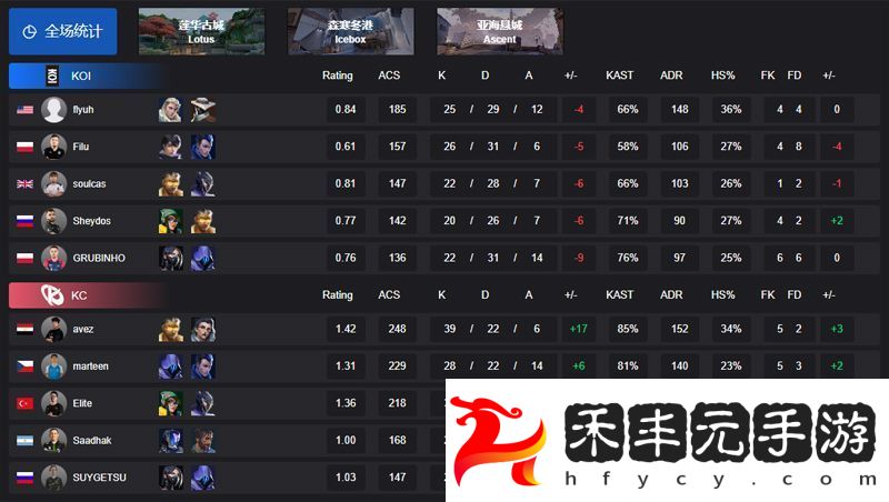 EMEA-第一賽段】KOI-0-2-KC-小組賽Omega