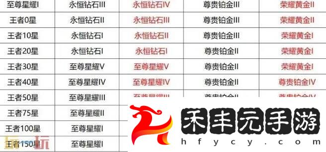 王者榮耀賽季結束時間
