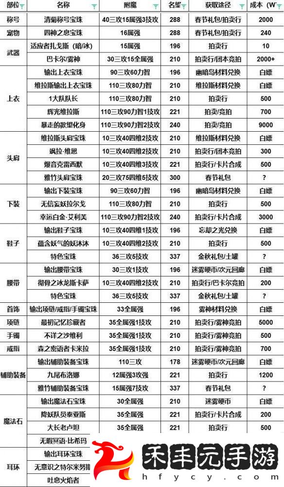 地下城與勇士