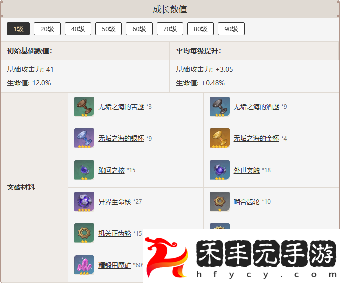 原神便攜動(dòng)力鋸武器圖鑒介紹