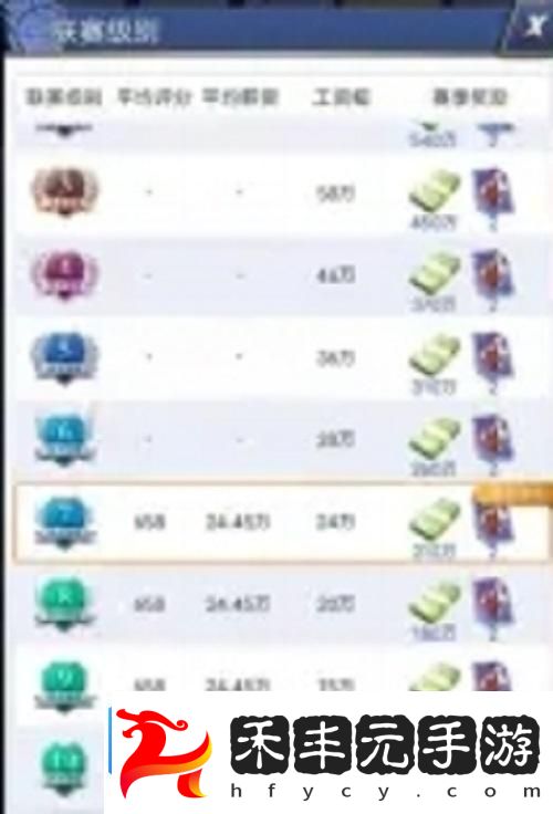 我的球場新手入門攻略