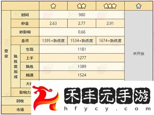 諾弗蘭物語(yǔ)璀璨珍珠怎么做
