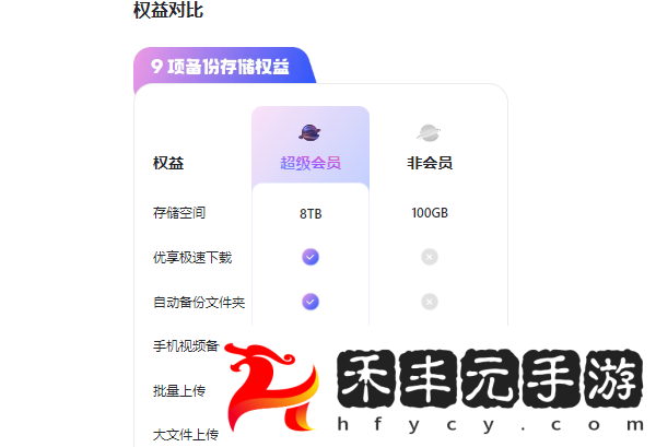 阿里云盤容量到期文件會(huì)不會(huì)刪除