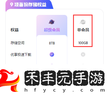 阿里云盤永久免費(fèi)容量多少