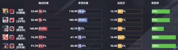 EDG.M拿下開門紅