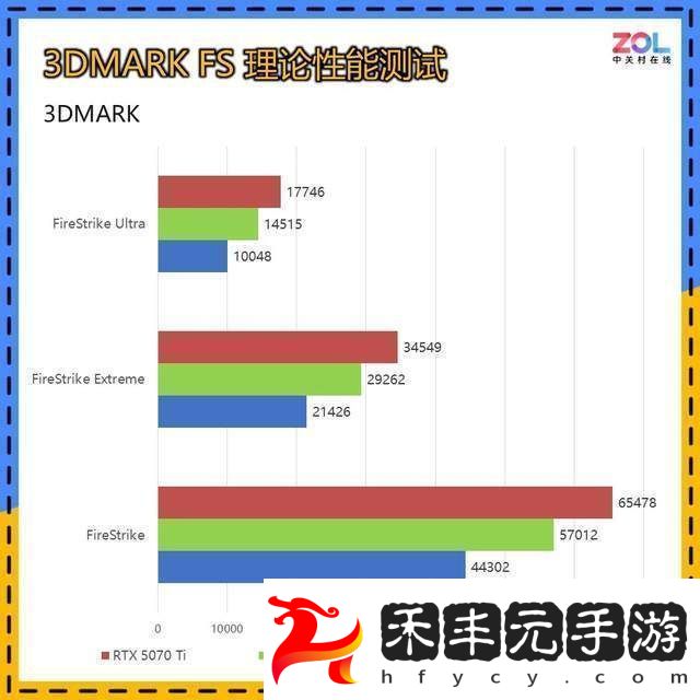 5070炫光OC