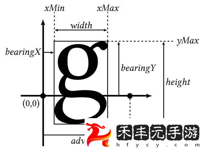 FreeType高危漏洞曝光