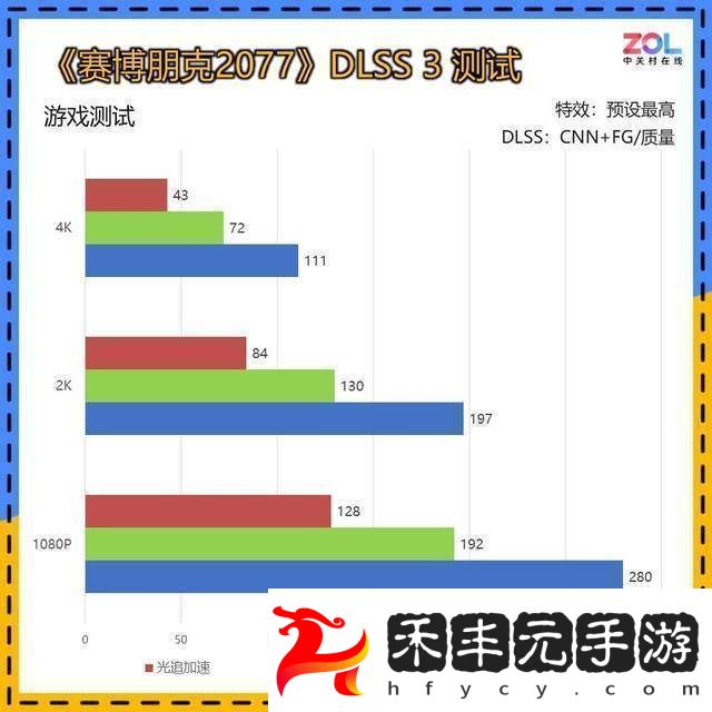 5070炫光OC