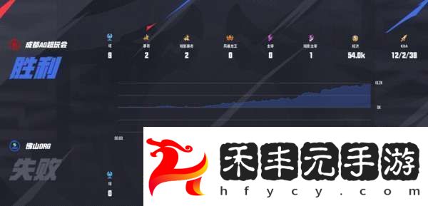 EDG.M拿下開門紅