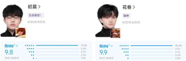 EDG.M拿下開門紅