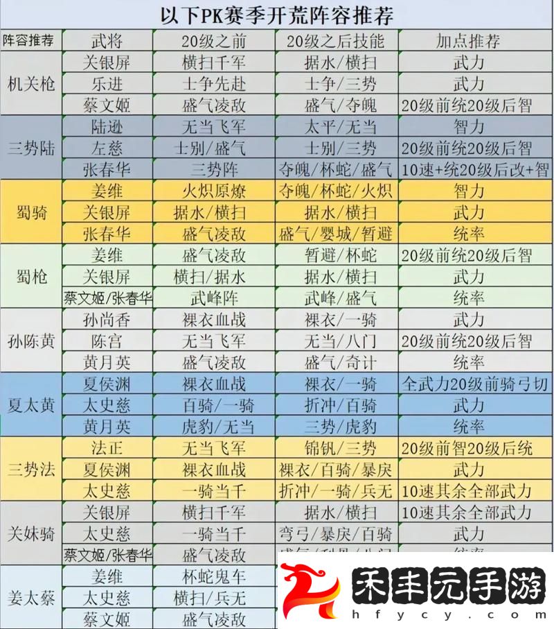 全能戰士的陣容搭配秘籍