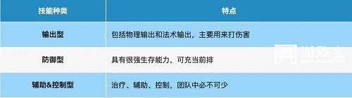 桃花師職業選擇及契靈選擇攻略