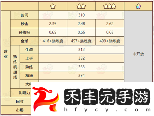 諾弗蘭物語(yǔ)功能泉水怎么做