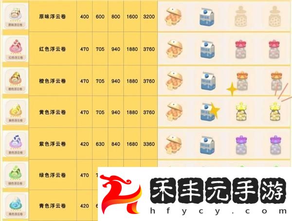 心動小鎮浮云卷菜譜配方一覽