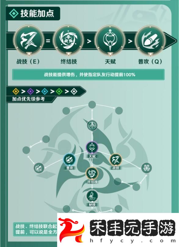 崩壞星穹鐵道2024布洛妮婭技能加點搭配攻略