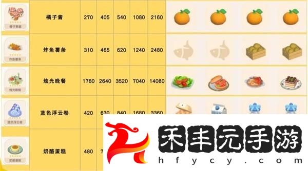 心動小鎮浮云卷菜譜配方一覽