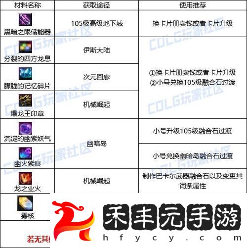 解鎖藥劑制作的無(wú)限可能