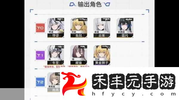 開服角色強(qiáng)度大揭秘