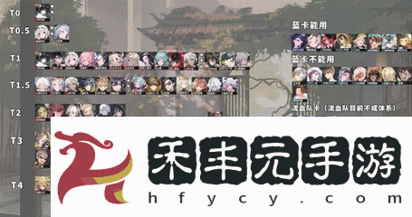 開服角色強(qiáng)度大揭秘