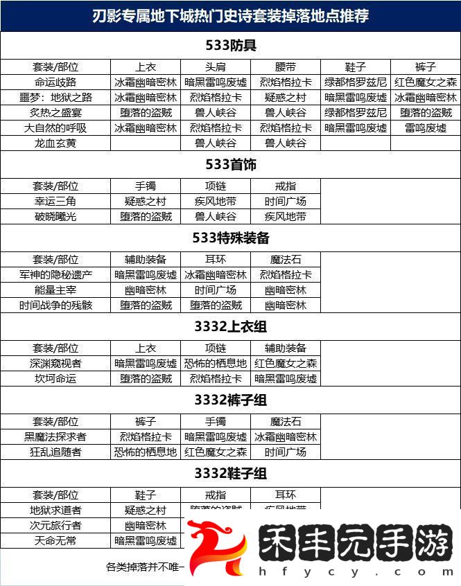 dnf無名鎮掉落大全