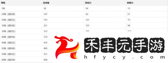 崩壞